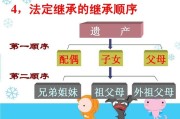 继承继承权（继承权是如何规定的）