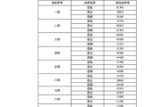 抚恤金继承（抚恤金继承人分配比例民法典）