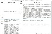 继承公正费用(继承公正费用收费标准2023)