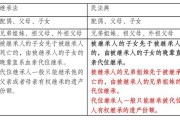 继承见证人的条件（民法典继承见证人）