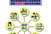 股份是否可以继承（股份能不能继承）