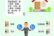 法定继承中第一顺序继承人(法定继承中第一顺序继承人不包括)