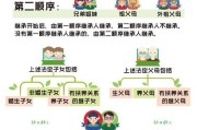 公用继承（公用继承和保护继承什么情况下两者不能代替）