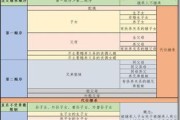 14岁继承遗产(14岁可以继承遗产吗)