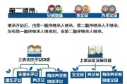 富豪遗产继承（富豪死后遗产问题）