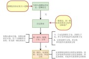 房产证怎么继承（房产证怎么继承给配偶）