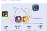 继承开始的时间（继承开始的时间应当是）