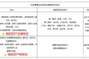 遗赠和继承的区别（房产遗赠和继承的区别）