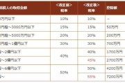 遗产继承要交税吗（继承房产20%的税怎么算）