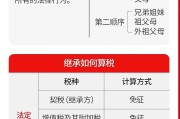 继承房产怎么交税(非法定继承人继承房产怎么交税)