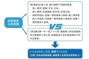 人死后财产继承（人死后财产继承应该去哪问）