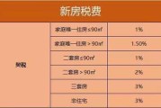 继承房子的税费（继承房子的税费怎么算 差价20%）