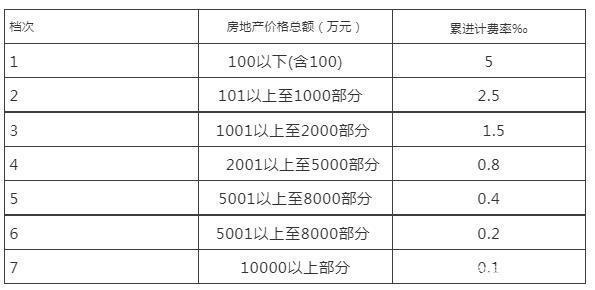 房屋继承费用标准(房屋继承过户费用)