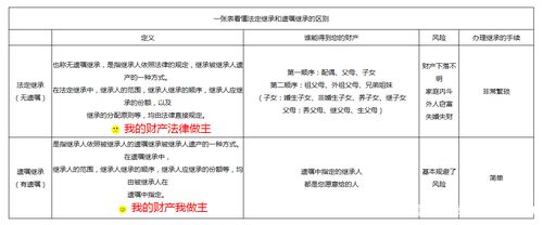 遗赠和继承的区别(房产遗赠和继承的区别)