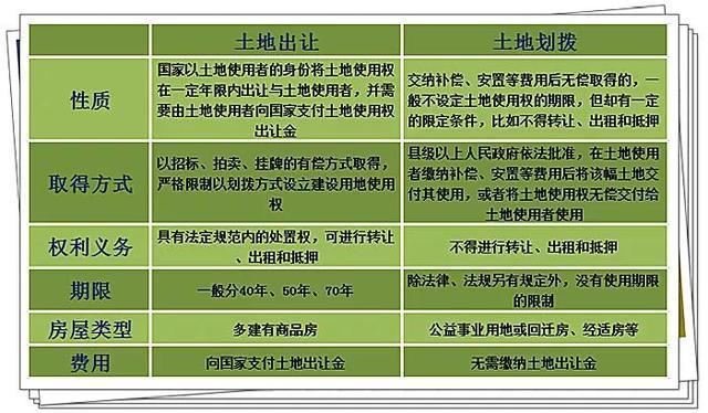 继承划拨土地（继承划拨土地要交）