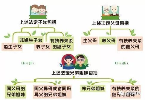 法定第一继承人顺序是配偶还是子女（法定第一继承人顺序怎么分配）