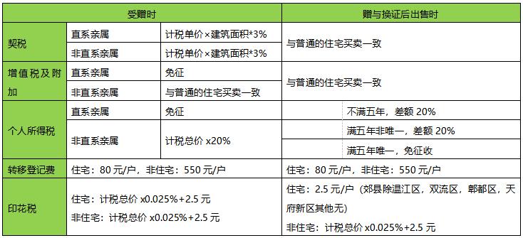 继承房产的税收（继承房产税收多少钱）