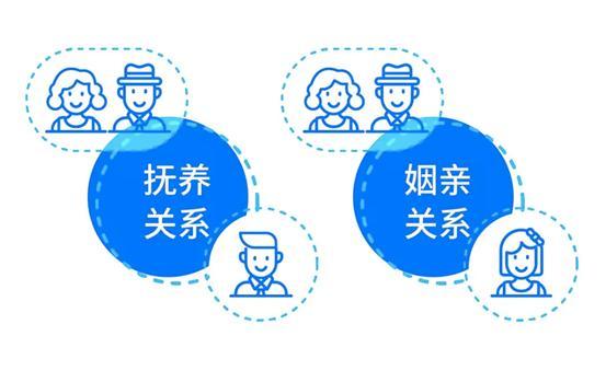 抚养财产继承（抚养和继承遗产有关系吗）