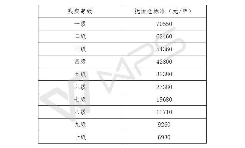 抚恤金的继承规定（抚恤金什么人可以享受）