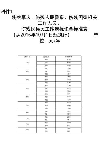 抚恤金的继承规定（抚恤金什么人可以享受）