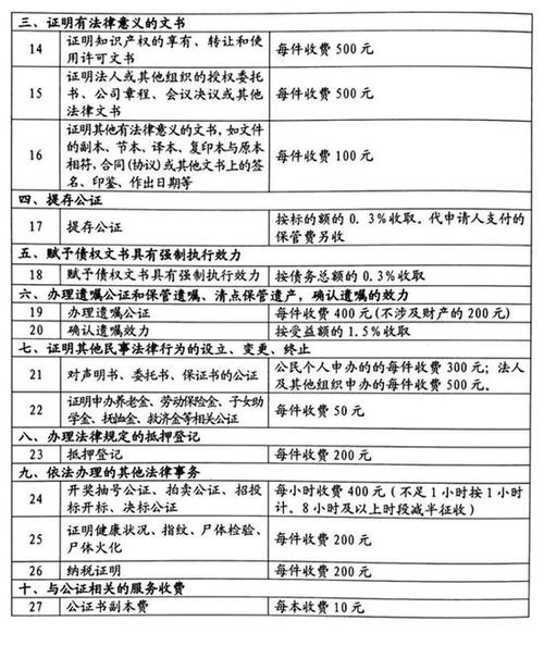 公证继承如何收费（公证继承收费标准 
新）