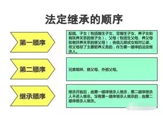 儿女死亡父母继承（儿女死亡父母继承房产流程）