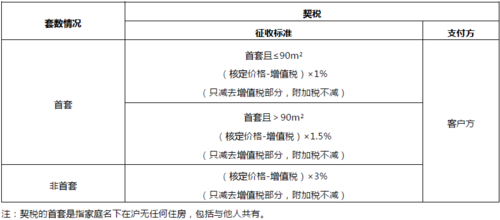 房屋遗产继承的费用是多少（房屋遗产继承需要交什么税）