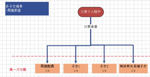 从小被送走的孩子有继承权吗（从小被送人的孩子有继承权吗）