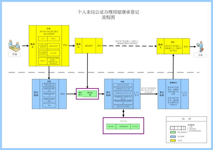 遗产继承怎么公证（遗产继承公证流程）