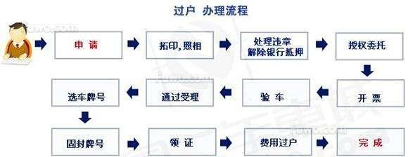 车继承需要什么手续（车继承需要什么手续和费用）