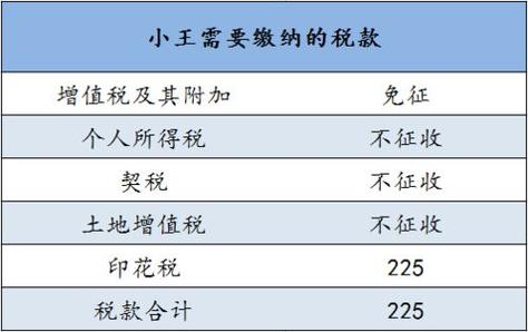 继承费如何计算（继承费怎么算）