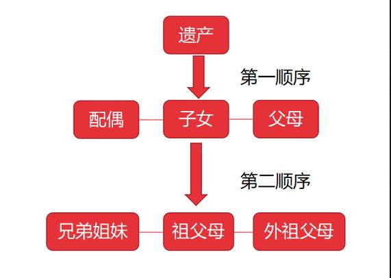 继承案件可以缺席判决吗（继承人缺席判决有什么后果）