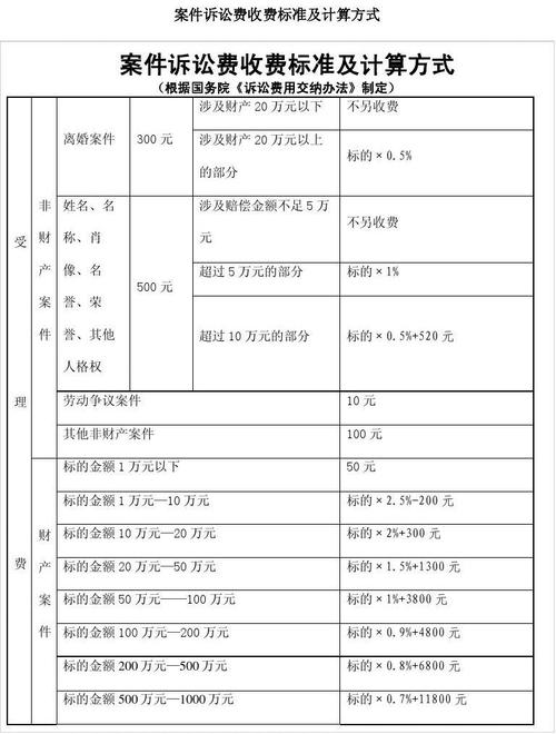 法定继承费用（法定继承纠纷诉讼费谁承担）