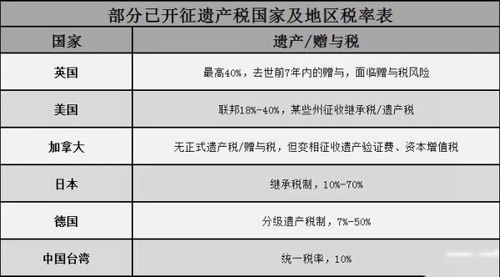 房子继承遗产税（房子继承遗产税高还是买卖税高）