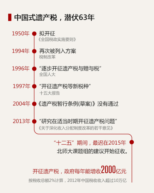 房子继承遗产税（房子继承遗产税高还是买卖税高）
