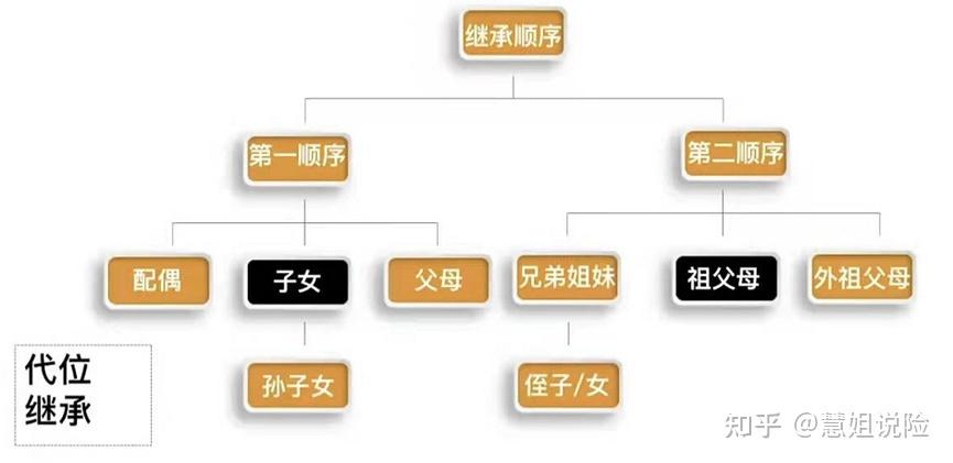 遗产可以隔代继承（遗产可以隔代继承嘛）
