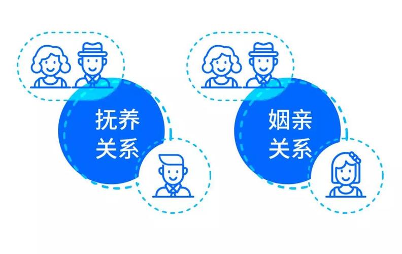 抚养子女遗产继承（抚养继承法）