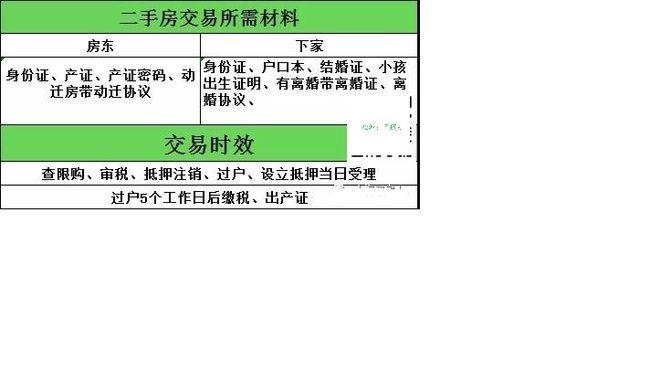 变更过世继承（继承更名怎么办理）