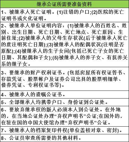 变更过世继承（继承更名怎么办理）