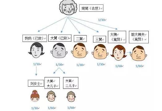 半路夫妻遗产继承顺序（半路夫妻遗产跟儿女怎么分）