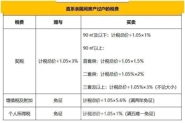 遗产继承要交税吗（继承房产20%的税怎么算）