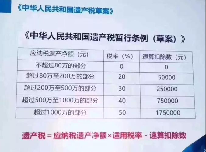 房子继承遗产税是多少（房产继承法2023年新规定）