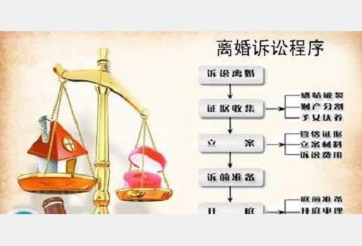 财产继承怎么起诉（财产继承官司流程）