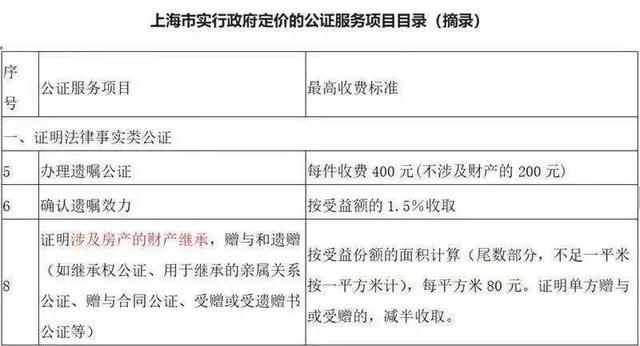 起诉房产继承（起诉房产继承怎么收费）