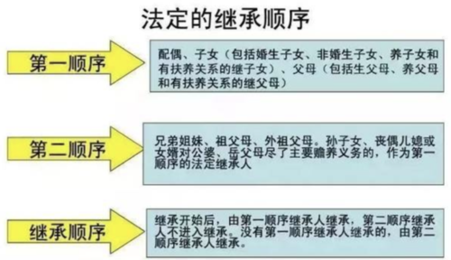 父亲的遗产女儿可以继承（父亲的遗产女儿可以继承嘛）