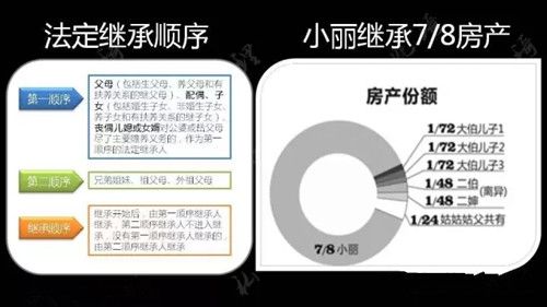 存款遗产怎么继承（存款遗产怎么继承给子女）