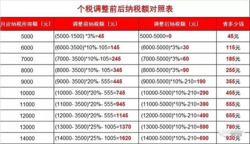 继承个人所得税是多少（继承个人所得税20%的制度的具体算式）