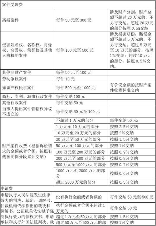 遗产继承的诉讼（遗产继承的诉讼费是多少）