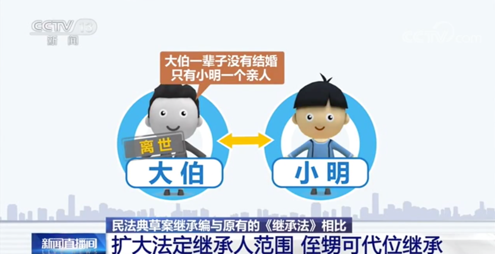 子女继承权（离婚后子女继承权）