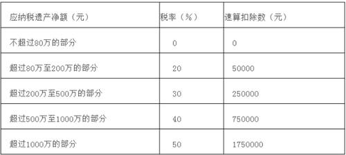 不动产证可以继承么（不动产证遗产可以继承不需不需要要交遗产税）
